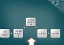 대안학교와 일반학교의인적자원 개발 비교  16페이지