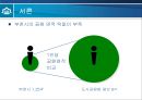 부천시의 녹지 환경 분석  4페이지