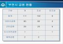 부천시의 녹지 환경 분석  9페이지