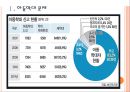 [어린이집]어린이집 아동학대 문제의 심각성과 해결방안 PPT자료 3페이지