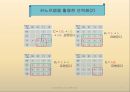 자판기회로.ppt 7페이지