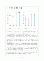 [오로라월드 기업분석] 오로라월드 성공요인분석 보고서 3페이지