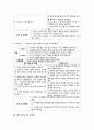 [아동 케이스] cleft palate 구개열 케이스 8페이지