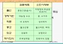 [학습지도안] 3. 근세의 정치  2페이지