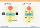 [학습지도안] 3. 근세의 정치  15페이지