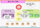 [학습지도안] 3. 근세의 정치  20페이지