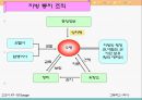 [학습지도안] 3. 근세의 정치  25페이지