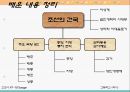 [학습지도안] 3. 근세의 정치  29페이지