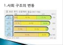 [학습지도안] Ⅴ. 사회 구조와 사회 생활 4.사회의 변동 5페이지