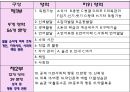 K-ABS 적응행동검사(Korean-Adaptive Behavior Scale) 7페이지