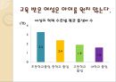 여성은 아이를 꼭 낳아야 하는가 .ppt 4페이지