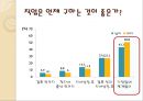 여성은 아이를 꼭 낳아야 하는가 .ppt 6페이지