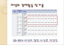 여성은 아이를 꼭 낳아야 하는가 .ppt 7페이지