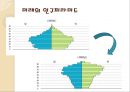 여성은 아이를 꼭 낳아야 하는가 .ppt 13페이지