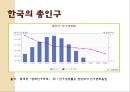 여성은 아이를 꼭 낳아야 하는가 .ppt 21페이지