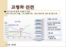 여성은 아이를 꼭 낳아야 하는가 .ppt 25페이지