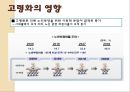 여성은 아이를 꼭 낳아야 하는가 .ppt 26페이지