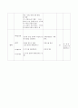 [수업지도안] Ⅰ. 유럽 세계의 형성 - 1. 게르만 족의 이동과 유럽 세계의 성립, 2. 봉건사회, 3. 로마 카톨릭 교회, 4.비잔티움 제국과 그 문화 26페이지