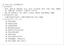 13장.보건행정.PPT자료 11페이지