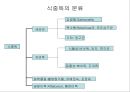 12장.식품위생.PPT자료 5페이지