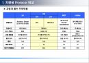 CAN (Controller Area Network) 통신.PPT자료 3페이지