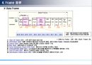 CAN (Controller Area Network) 통신.PPT자료 10페이지