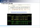 CAN (Controller Area Network) 통신.PPT자료 11페이지