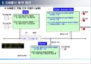 CAN (Controller Area Network) 통신.PPT자료 13페이지