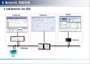 CAN (Controller Area Network) 통신.PPT자료 14페이지