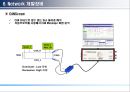 CAN (Controller Area Network) 통신.PPT자료 17페이지