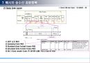 CAN (Controller Area Network) 통신.PPT자료 19페이지