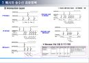 CAN (Controller Area Network) 통신.PPT자료 20페이지