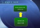 TOYOTA의 인사관리 시스템 11페이지