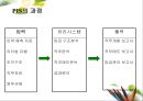 기업에서 사용하는 HRM관련 정보 시스템 - PIS개념 7페이지