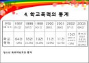 학교폭력  8페이지