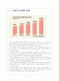 [건강식품] 건강기능식품 시장의 성장과 향후전망 보고서 3페이지
