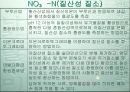 총질소(T-N) 흡광광도법  18페이지