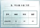 철 [철 시험법, 흡광광도법, 페난트로닌법, 전처리 방법] 3페이지