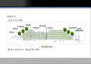 폐기물 매립장  6페이지