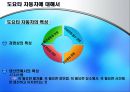 도요타 자동차의 분석 7페이지