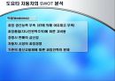 도요타 자동차의 분석 9페이지