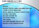 도요타 자동차의 분석 11페이지