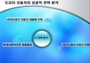 도요타 자동차의 분석 13페이지