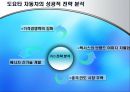 도요타 자동차의 분석 14페이지