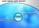 도요타 자동차의 분석 15페이지
