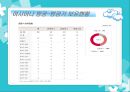 대한항공  VS. 아시아나 항공  14페이지
