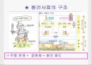 Ⅰ. 유럽 세계의 형성 - 봉건 사회와 로마 가톨릭 교회 수업지도안  13페이지