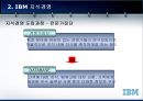 IBM 지식 경영 15페이지
