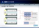 IBM 지식 경영 20페이지