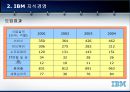 IBM 지식 경영 21페이지